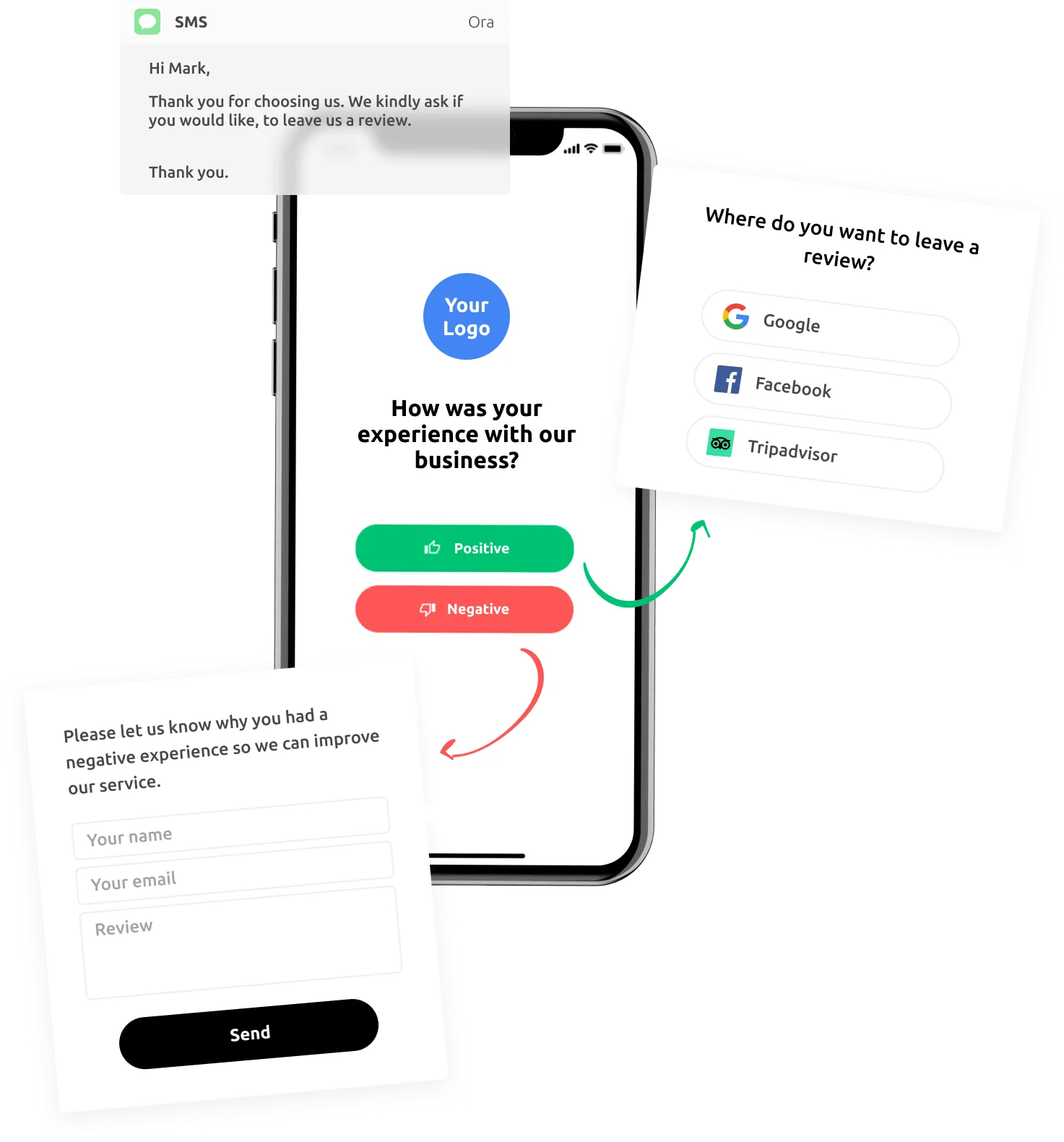 Ratify SaaS Bewertungen Ratify SaaS Bewertungen